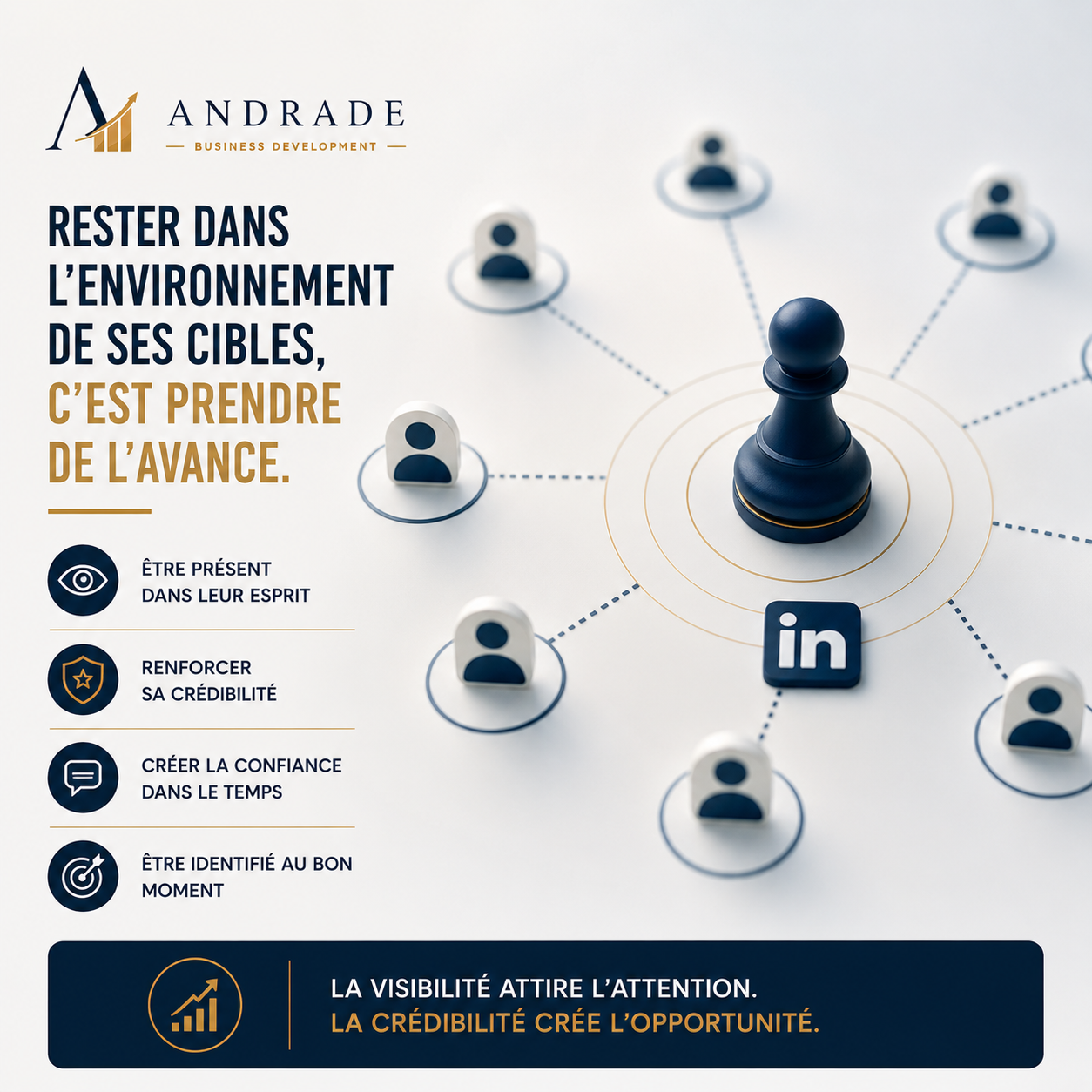 Gestion de page LinkedIn — Andrade Business Development